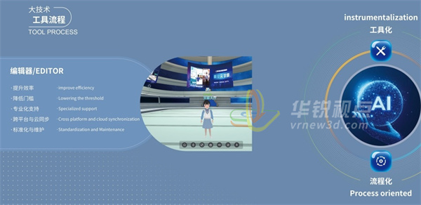 華銳視點,VR,AR,元宇宙