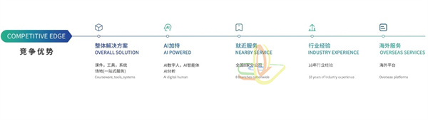 華銳視點,VR,AR,元宇宙